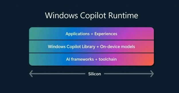 Windows Copilot Runtime